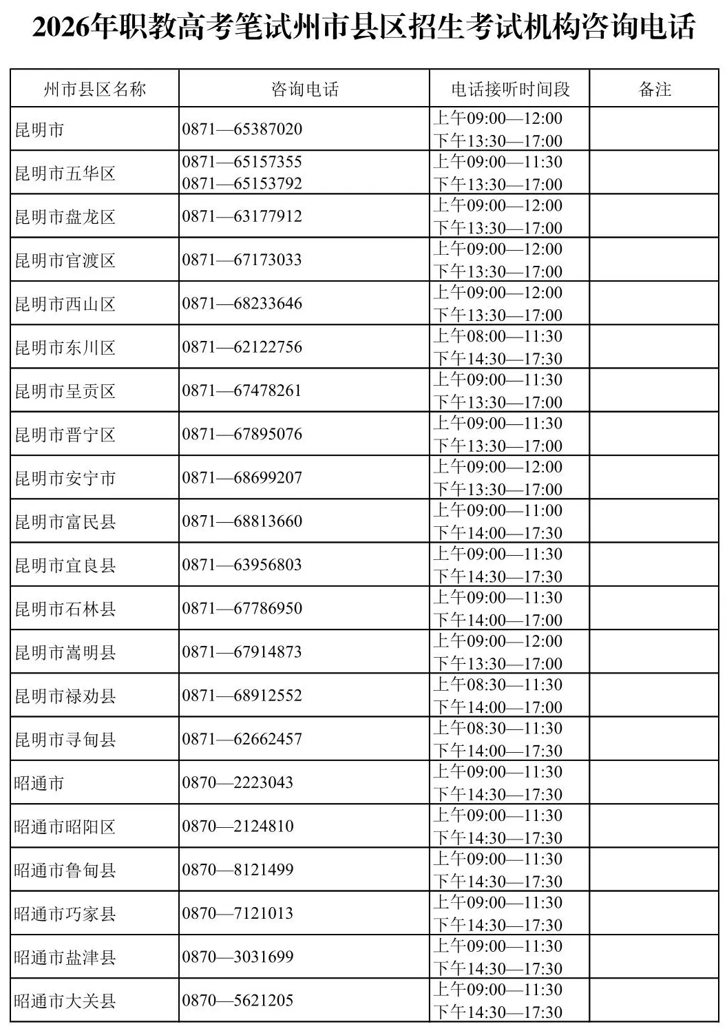 云南省2026年职教高考咨询电话