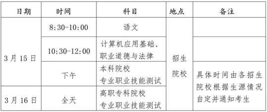 2026年海南省高职分类招生考试考前公告