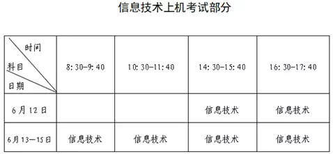 福建：关于2026年6月普通高中学业水平合格性考试报名工作的通告