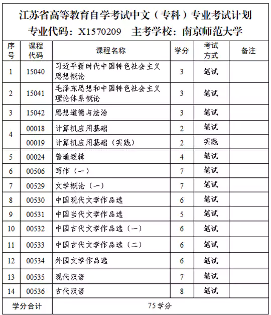 关于江苏省高等教育自学考试新增开考应用心理学(专升本)等三个专业的考生问答
