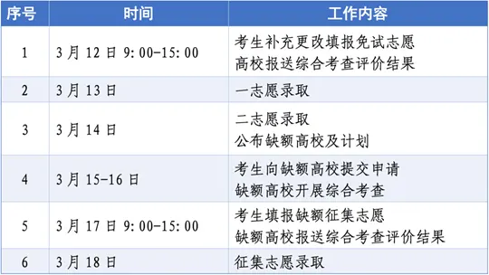 江西省2026年普通高校专升本退役大学生士兵补充更改志愿及免试录取时间安排