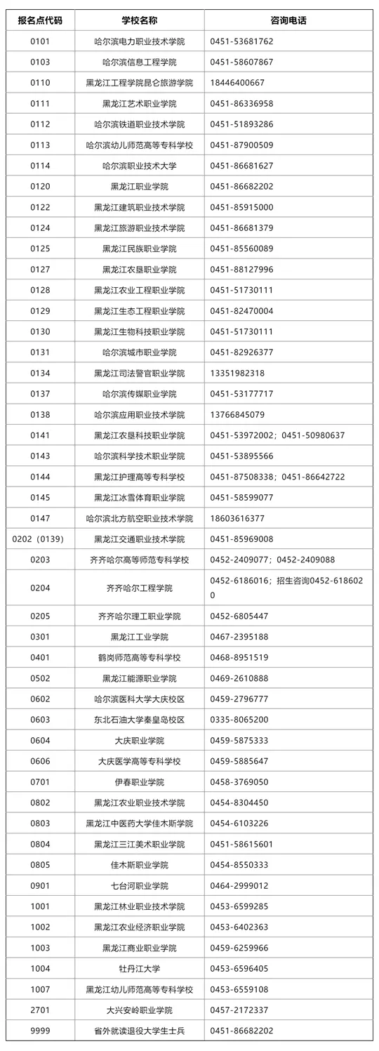 2026年黑龙江省普通高等学校专升本考试成绩即将公布