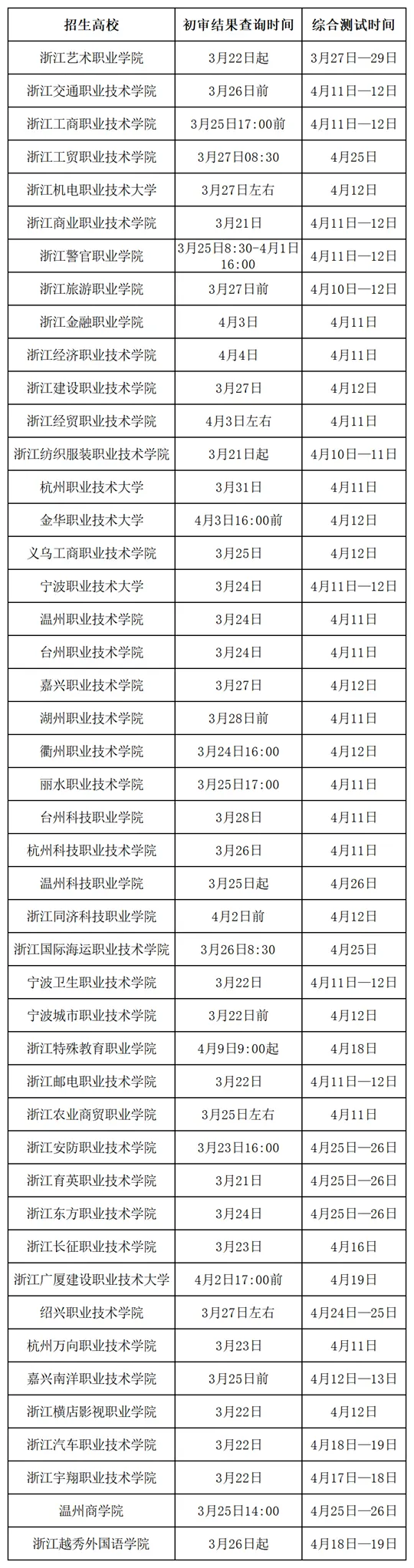浙江省三位一体、高职提前招生高校初审结果陆续公布 查询时间汇总！