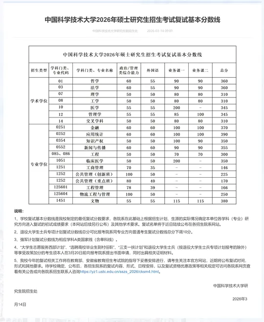 中国科学技术大学2026年硕士研究生招生考试复试基本分数线