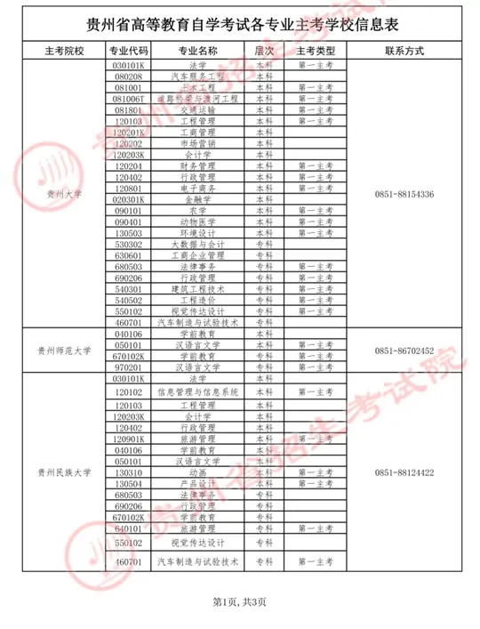 贵州省招生考试院关于2026年上半年高等教育自学考试实践环节考核报名工作的通告
