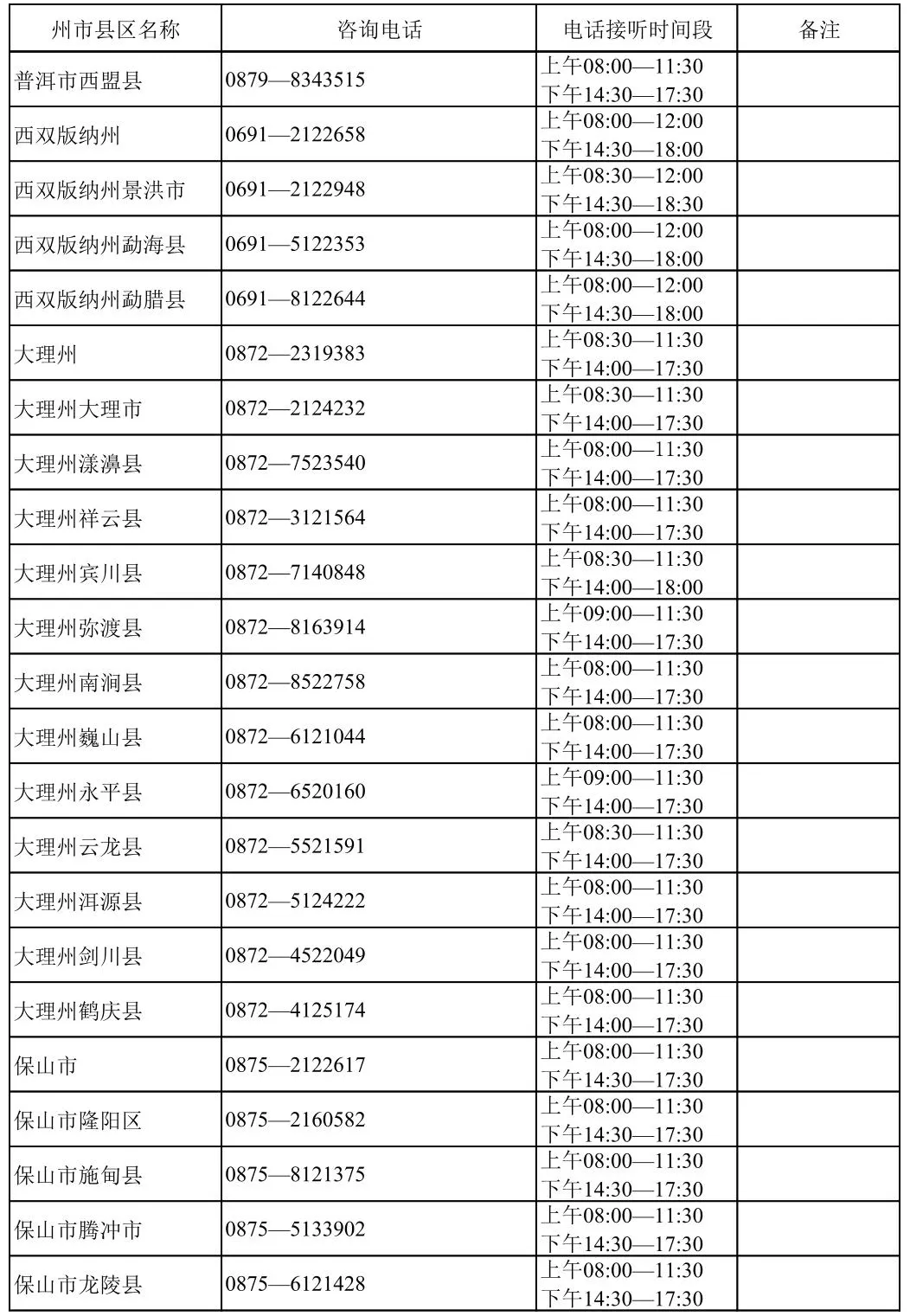 云南省2026年职教高考咨询电话