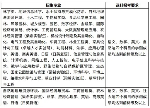 北京林业大学2026年依据台湾地区大学入学考试学科能力测试成绩招收台湾高中毕业生简章