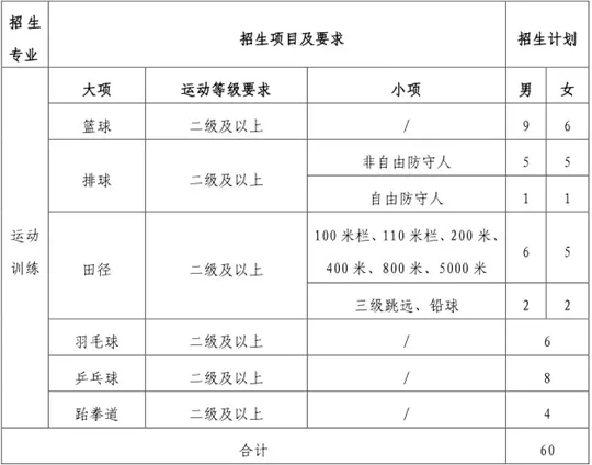 宁夏师范大学2026年运动训练专业招生简章