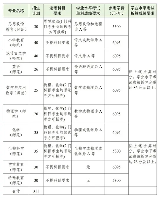 浙江师范大学2026年“三位一体”综合评价招生章程
