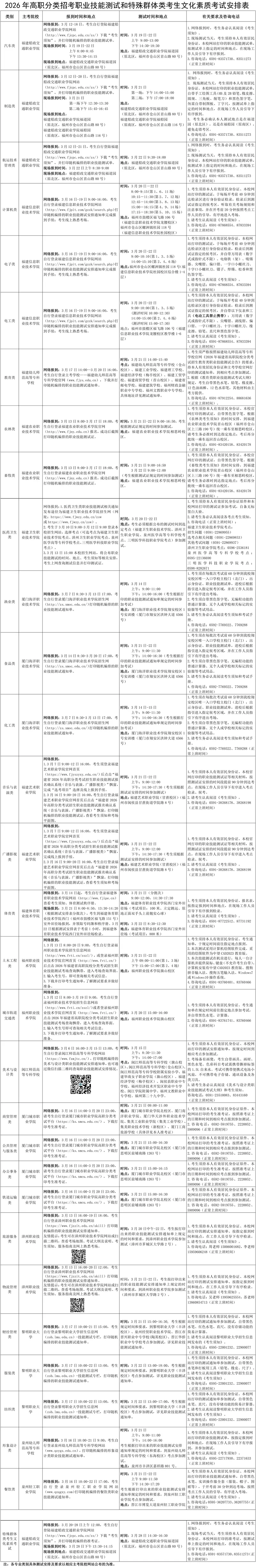福建：2026年高职分类招考职业技能测试温馨提醒