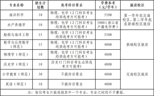 浙江海洋大学2026年“三位一体”综合评价招生章程