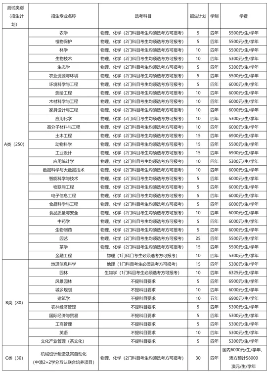 浙江农林大学2026年“三位一体”综合评价招生章程